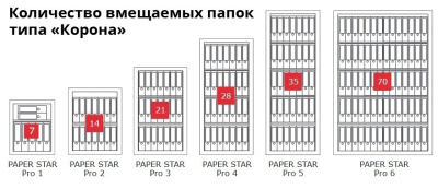 Сейф Format Paper Star Pro 4 CL (PS PRO 4Т.CL)